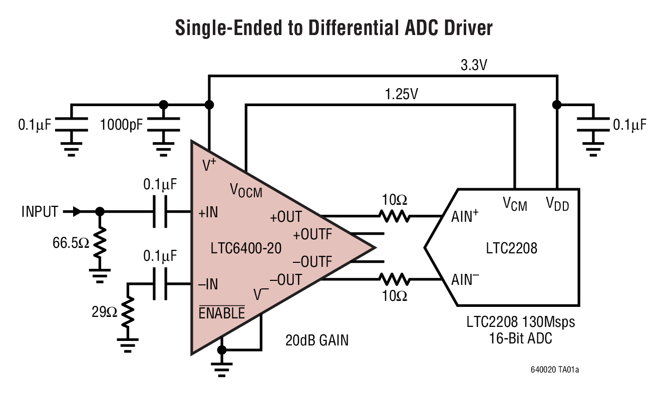Single-Ended to Differential ADC Driver