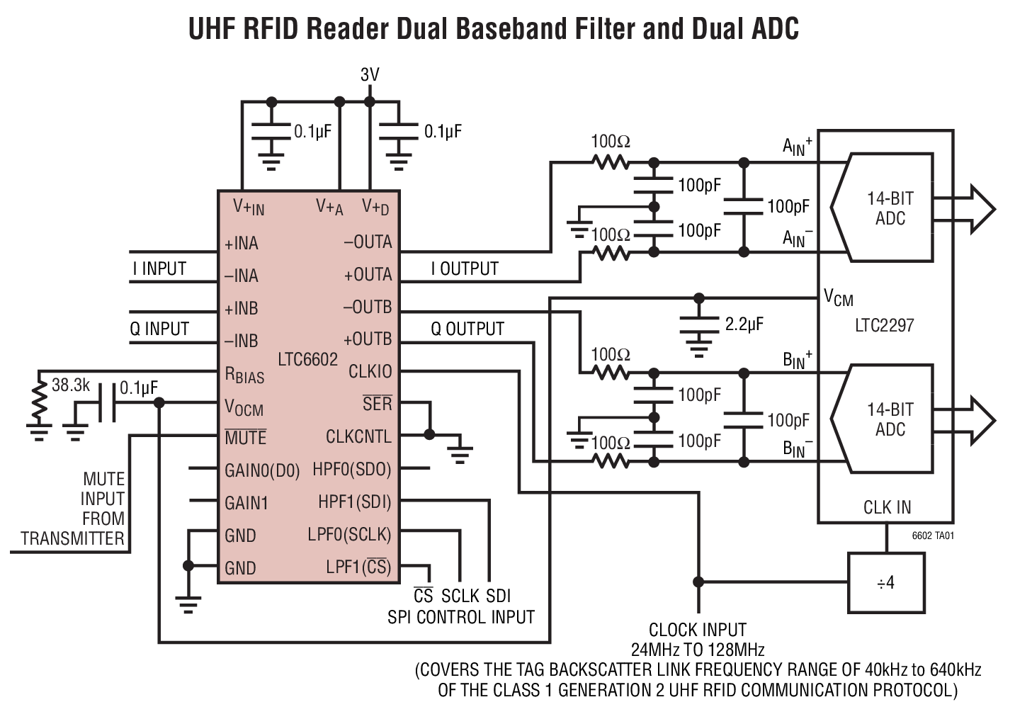 UHF RFID Reader Dual Baseband Filter and Dual ADC