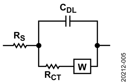 Warburg Circuit Model—Diffusion Effect