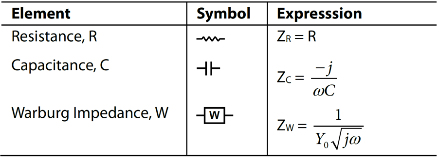 CN0510_Table1_1024