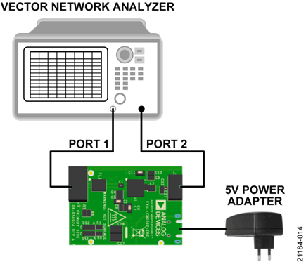 S-Parameter Measurement Setup