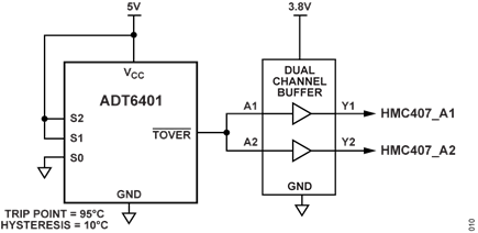 Figure 11. CN0523 Overtemperature Management Circuit