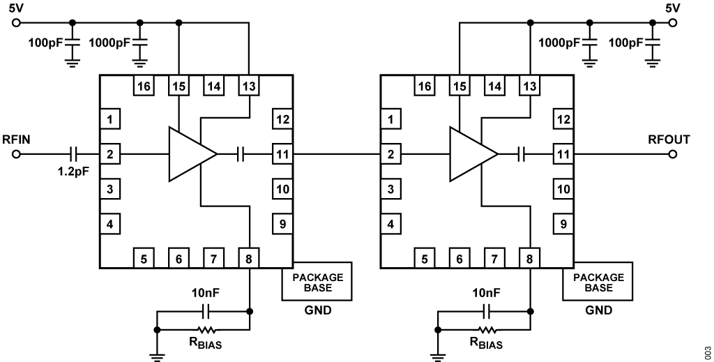Figure 3. Basic Connections for Cascading HMC717A Amplifiers
