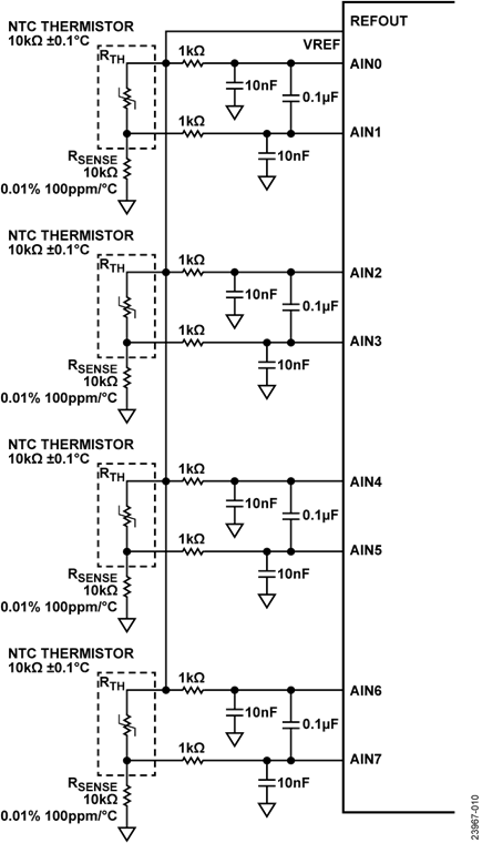 10 kΩ NTC Thermistor Multiple Analog Input Configuration Using the AD7124-4