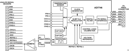 Figure 1. CN0552 Block Diagram