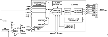 Figure 6. Input Range Extension Circuit