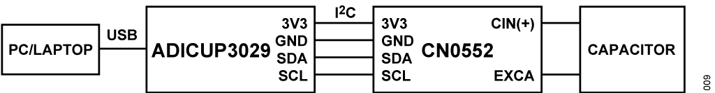 Figure 9. Test Setup Functional Diagram