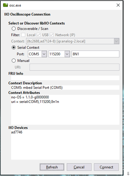 Figure 11. IIO Oscillocope Connection Panel