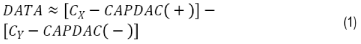 The relation between the capacitance inputs and the output data can be expressed as shown in this equation.