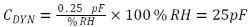 Equation to calculate the dynamic range of the sensor.