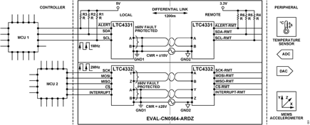 Figure 1. Simplified Block Diagram of EVAL-CN0564-ARDZ