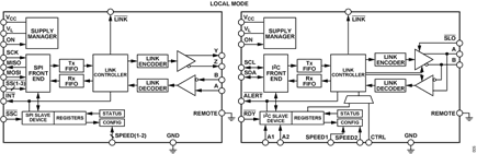 Figure 5. Internal block diagram of the LTC4332 (Left Side) and LTC4331 (Right Side)
