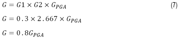 Equation for the total gain on the analog input path