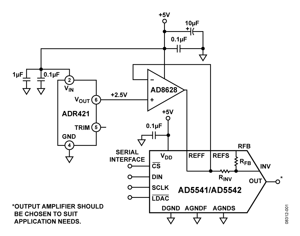 Precision DAC Configuration
