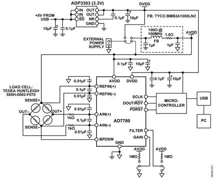 Weigh Scale System Using the AD7780