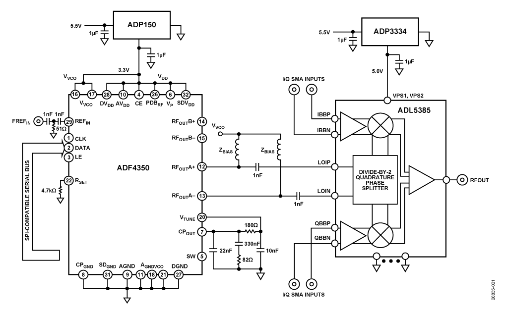 Direct Conversion Transmitter
