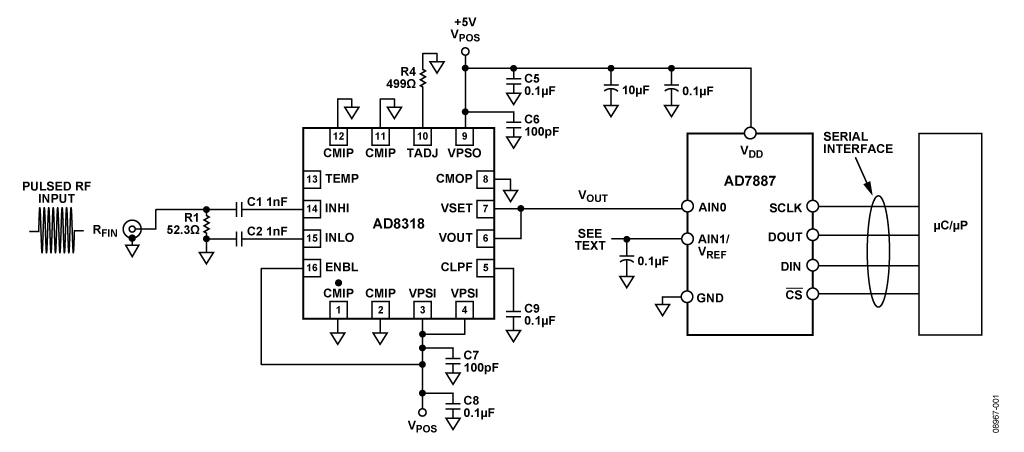 Software Calibrated RF Measurement System