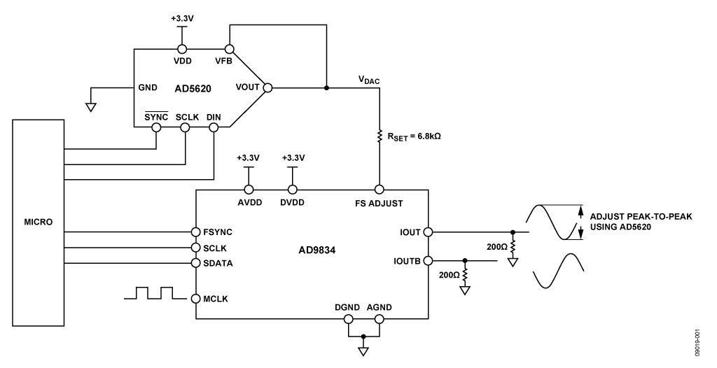 Low Power Amplitude Control Circuit for AD9834 DDS