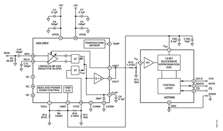 Software-Calibrated RF Power Measurement System