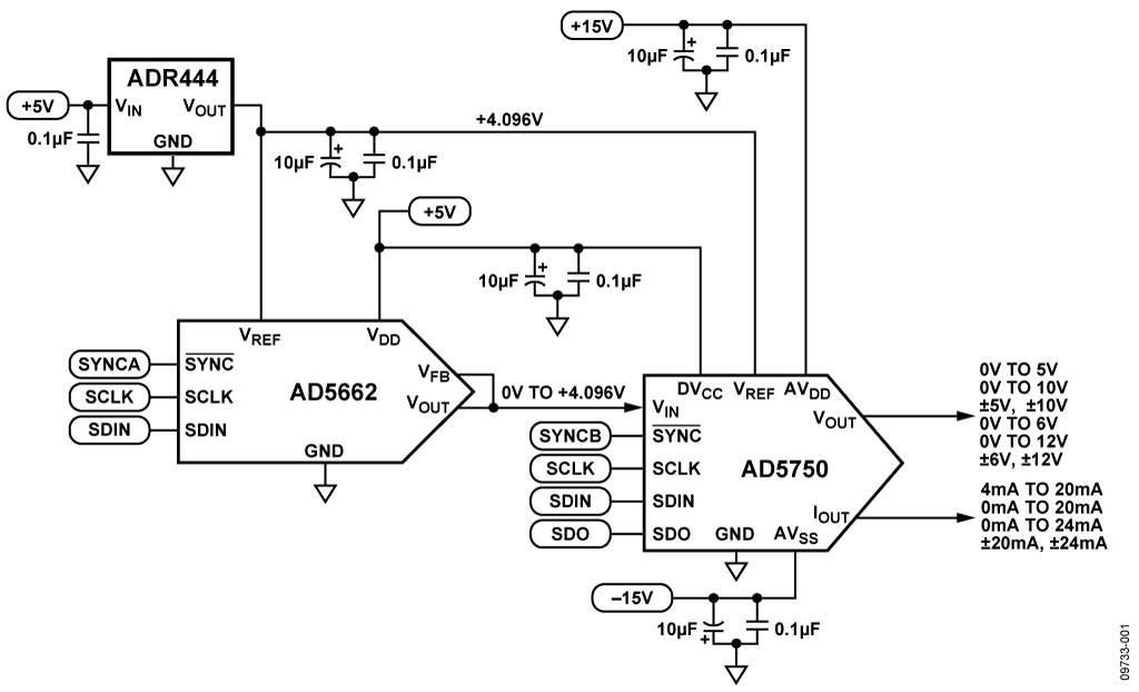 Basic Analog Output Circuit for Single Channel