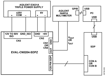 Test Setup Functional Block Diagram