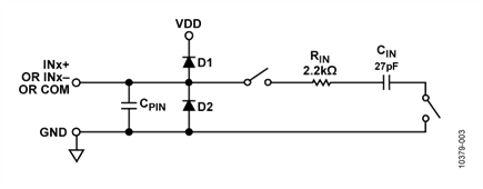 Equivalent Analog Input Circuit of AD7689