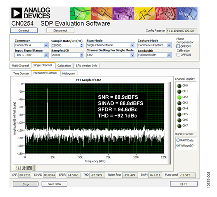 FFT with a Kaiser Window (Parameter = 20), 20 kHz Input, 250 kSPS Sampling Rate