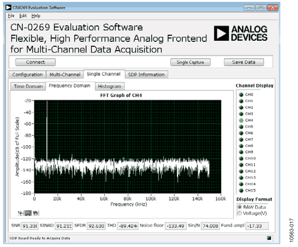 FFT with a Kaiser Window (Parameter = 20)