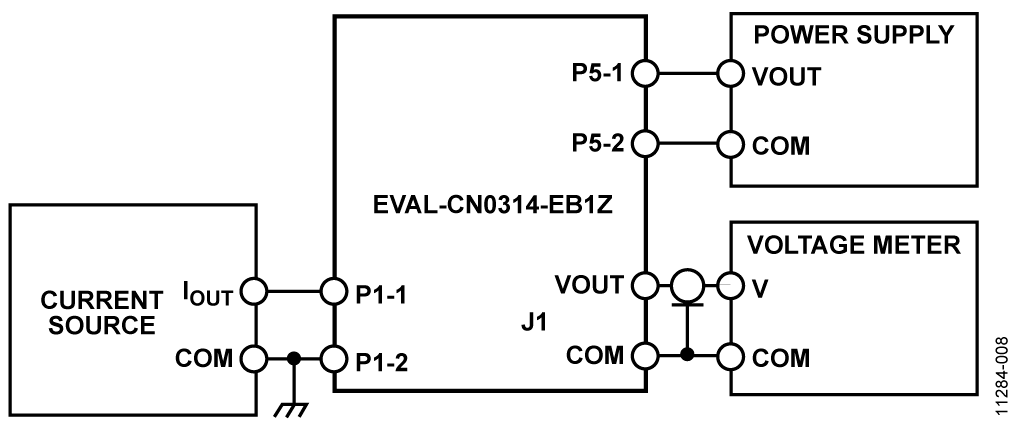 Functional Block Diagram of Test Setup for the Receiver