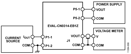 Functional Block Diagram of Test Setup for the Receiver