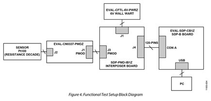 Functional Block Diagram