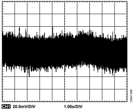 Output Noise" data-title="Output Noise