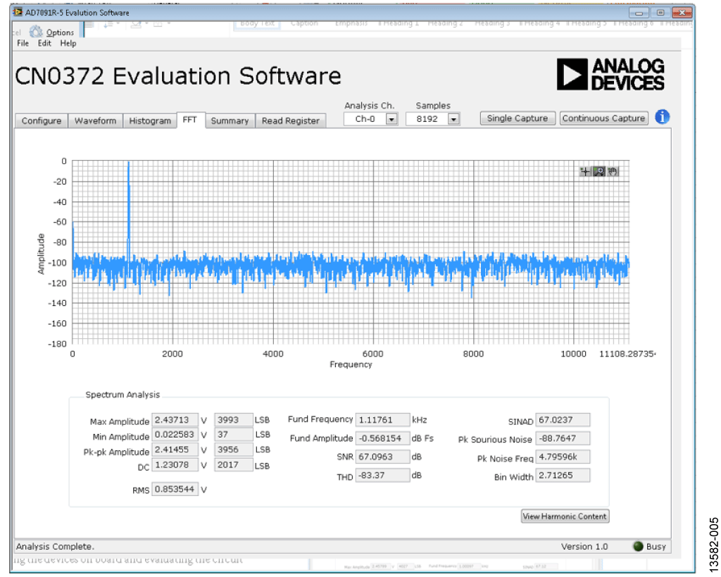 CN-0372 AC Performance