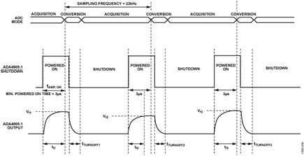 Dynamic Power Scaling with ADA4805-1
