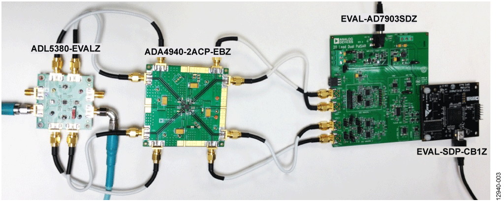 Receiver Subsystem Evaluation Platform