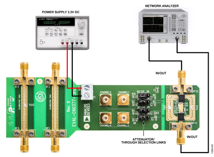 EVAL-CN0377-EB1Z Test Setup Functional Block Diagram