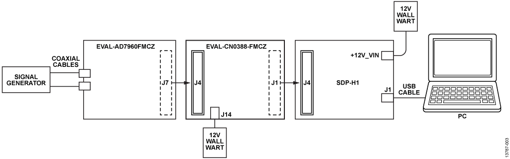 Isolated Analog-to-Digital Data Acquisition Test Setup