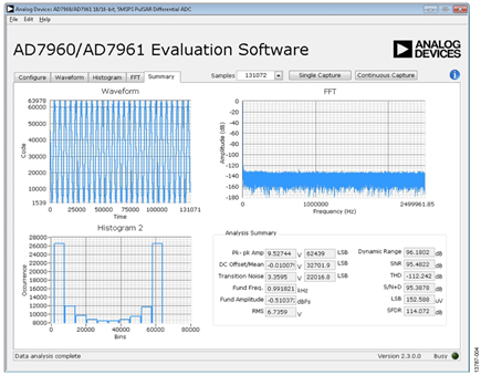 EVAL-AD7960FMCZ Evaluation Software Window