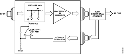 Circuit Block Diagram