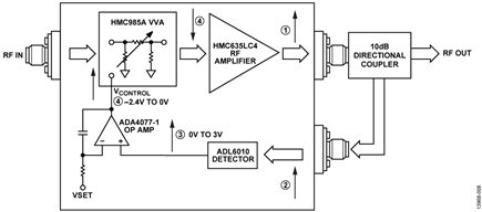 Method for Determining Sign of Op Amp Gain Stage