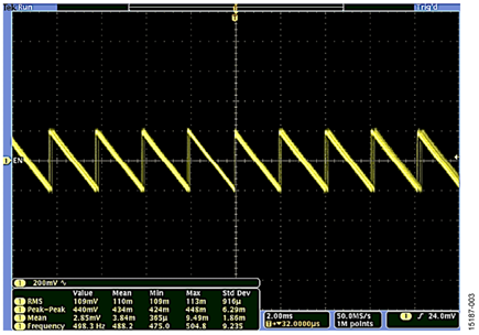 VOUT at High Voltage (AC-Coupled), 2 ms/div, 500 H