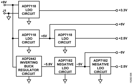 Simplified Block Diagram of Power Supply