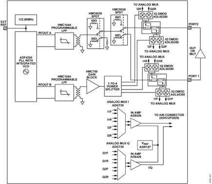 Isolated and Nonisolated RS-485 Transceiver Simplified Schematic