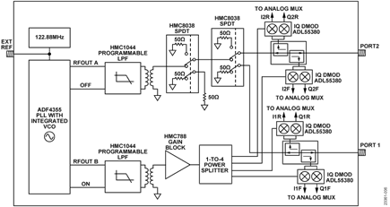 Circuit Switching During DC Offset Compensation