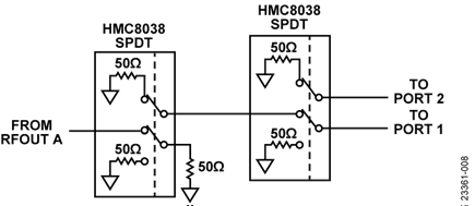 RF Switch Configuration when Measuring the DC Offset at Port 2
