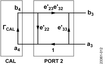 Reflection Calibration on the Reverse Path
