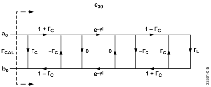 Terminated Transmission Line Model