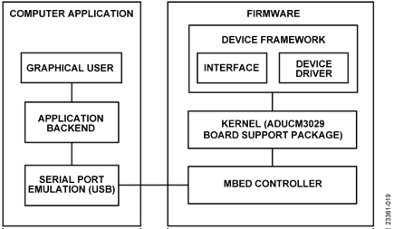 Software Components