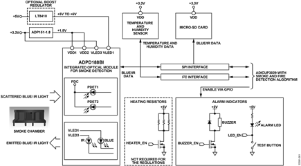 CN-0537 Block Diagram