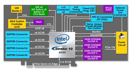 block diagram